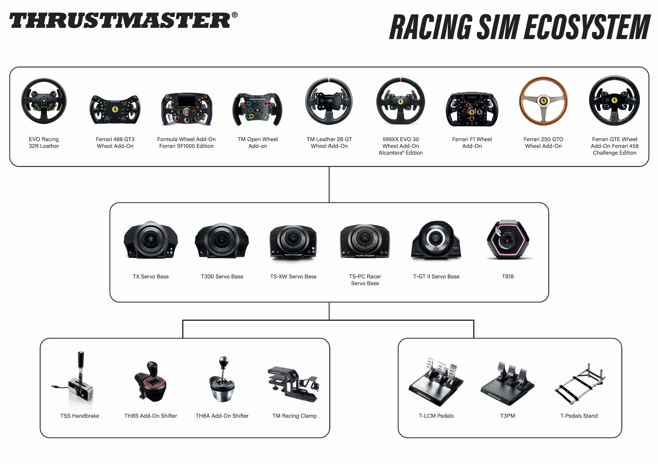 Thrustmaster TH8A Shifter Add-On PC PS4 PS5 Xbox One Xbox Series X|S