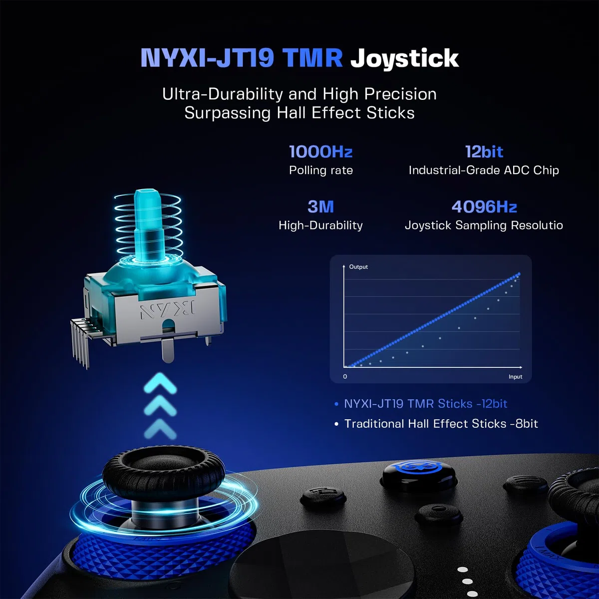 NYXI Controller per PC con TMR Joystick a Tensione Regolabile, ABXY Intercambiabili per Layout PC/Switch, Hall Grilletti Dual-Mode, 1200mAh Batteria, per PC/Switch/iOS/Android/TV, Versione Avanzata