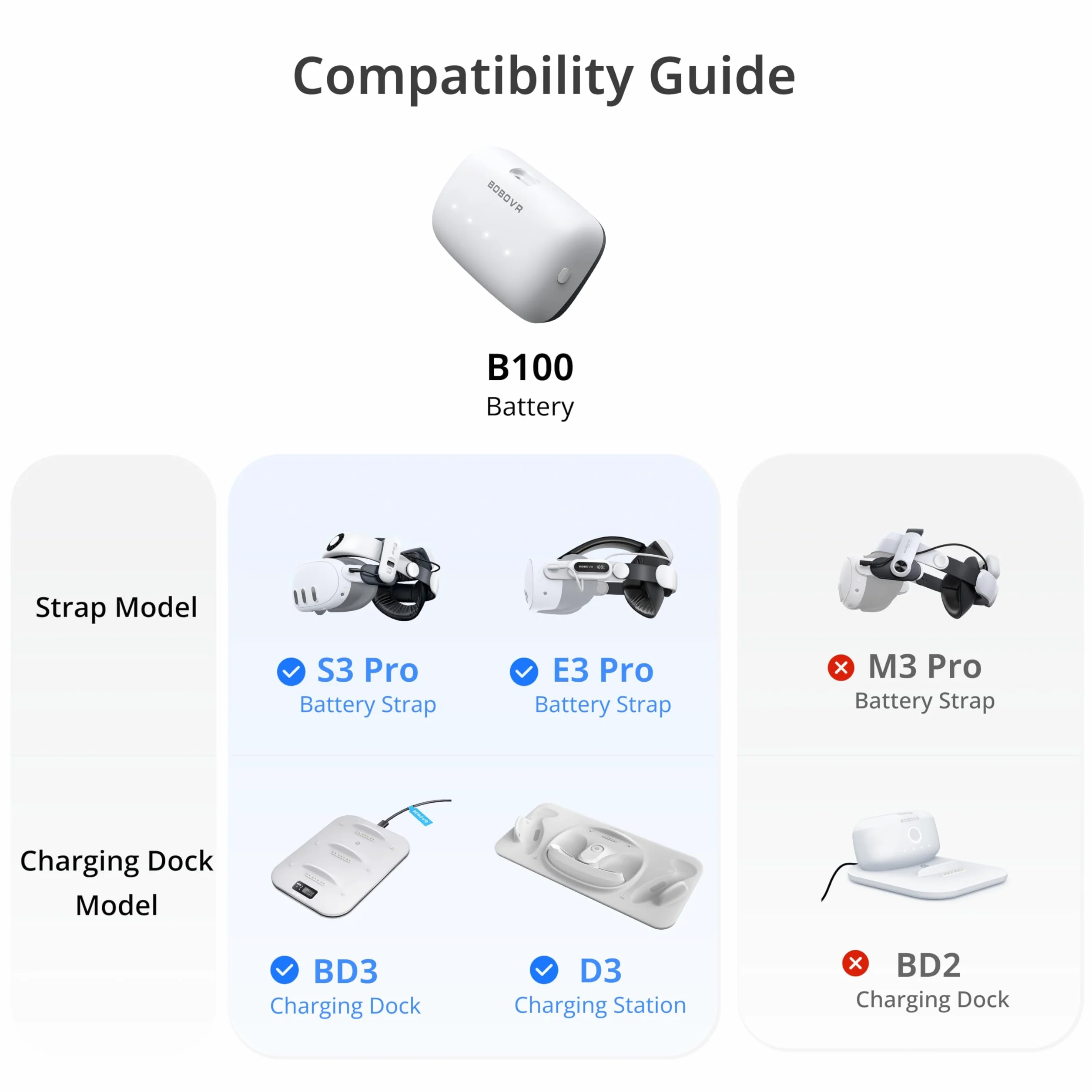 BOBOVR B100 Batteria per S3 Pro 10000mAh Hot-Swap Accessori Connettori Magnetici Doppia Alimentazione